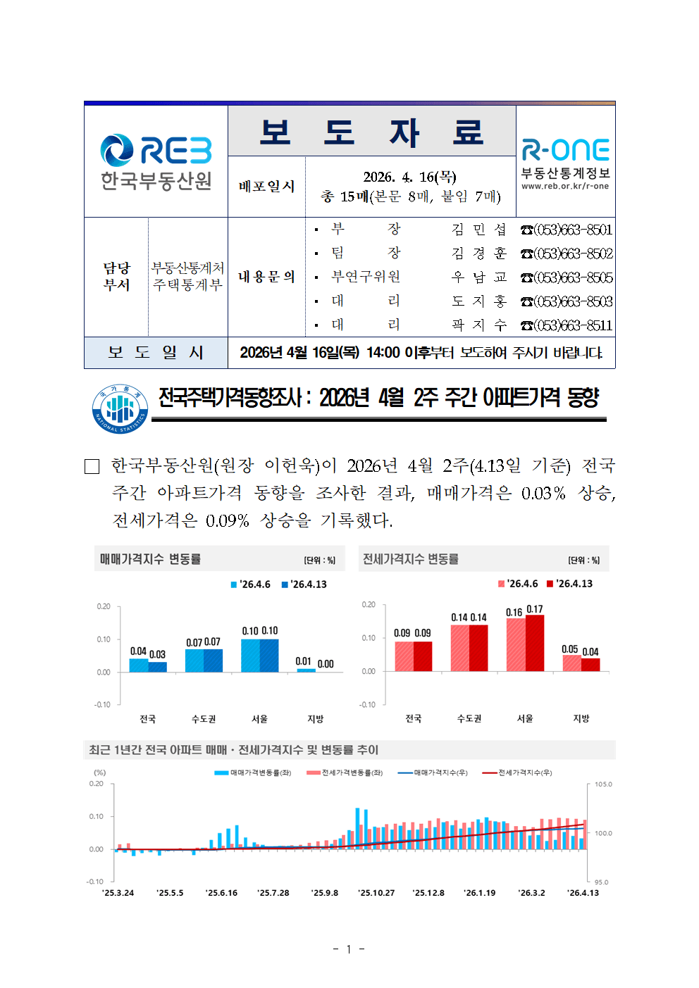 2026년 4월 13일 기준 주간아파트가격 동향 썸네일
